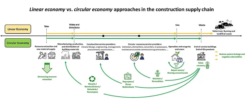 Fragile Foundations: How Supply Chain Vulnerabilities Are Pushing American Contractors Toward Global Concrete Partners